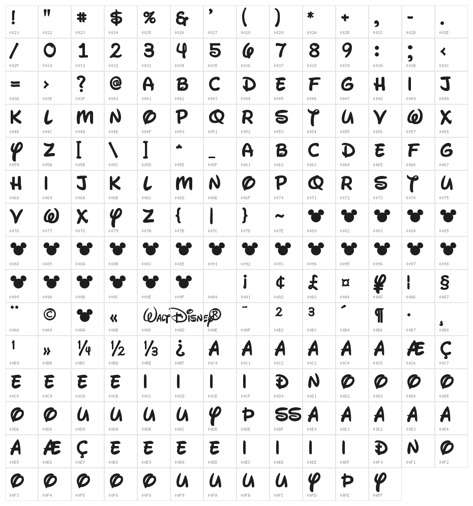 Waltograph UI Bold Character Map