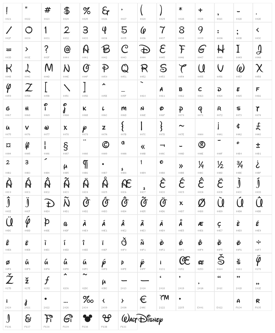 Waltograph Character Map