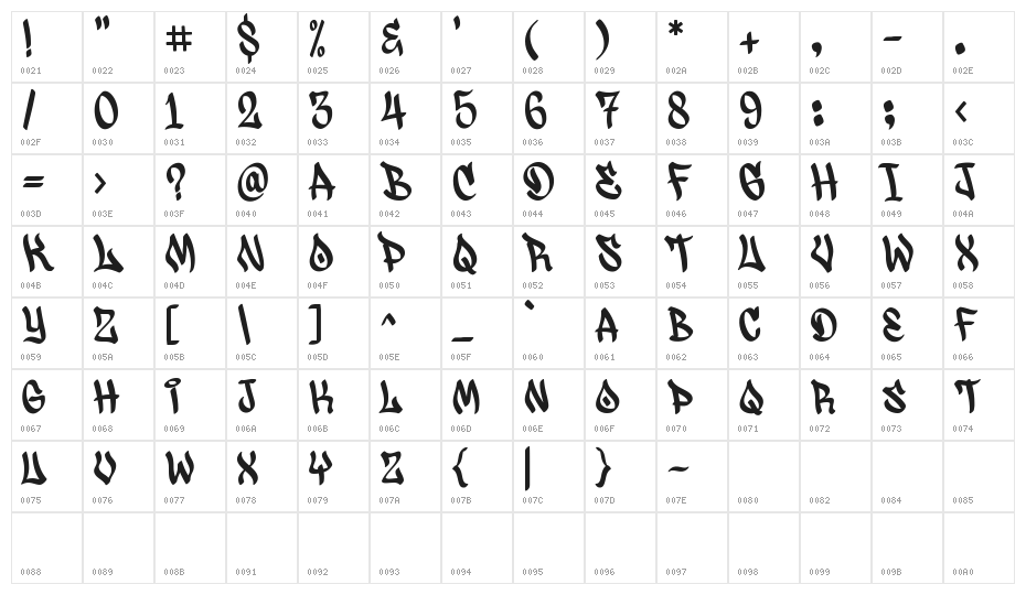 Waltowns Character Map