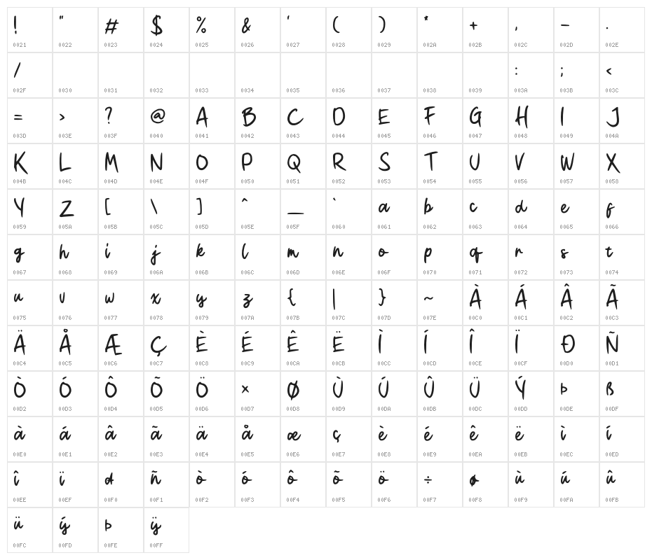 Waltskul Demo Character Map