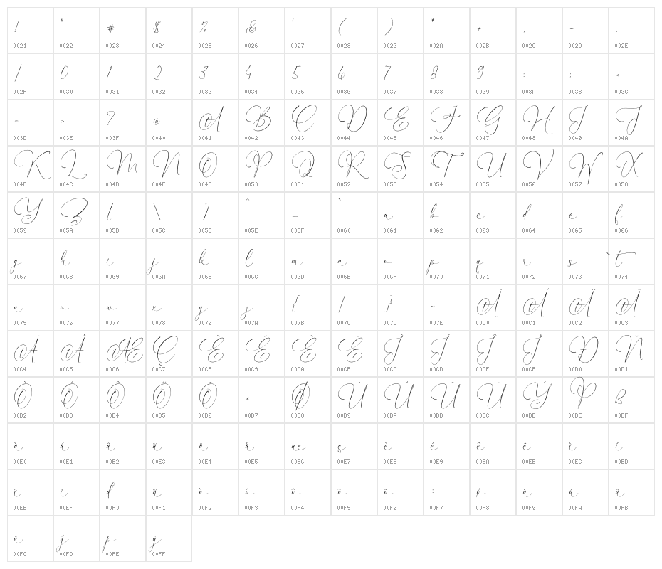 Waltson Beauty Character Map