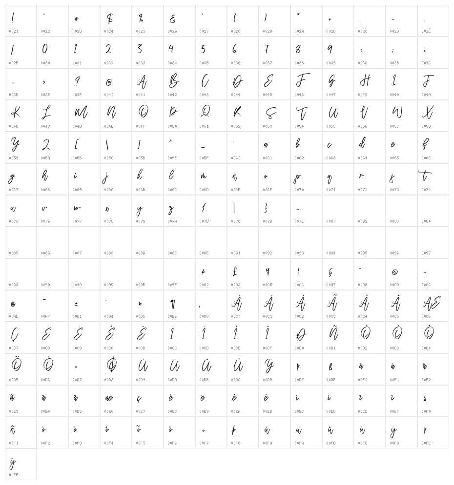 Walytime Character Map