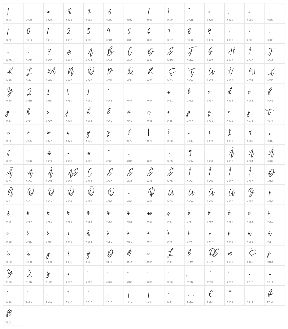 Walytime Character Map