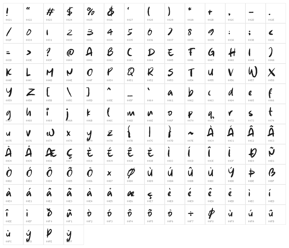 Wamatto Rough Character Map