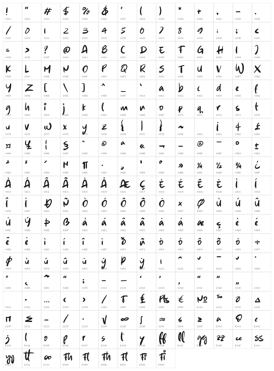 Wamatto Character Map