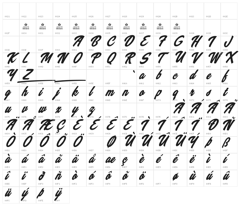 Wanabees Personal Use Character Map