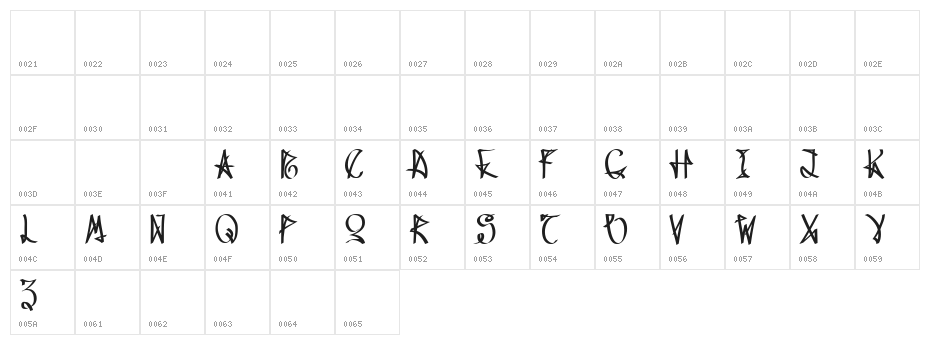 Wanax Demo Character Map