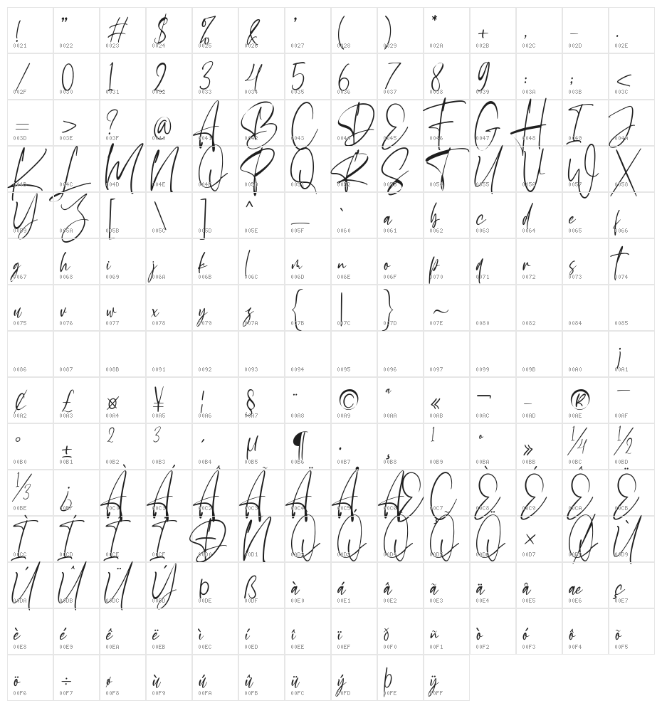 Wancester Signature Character Map
