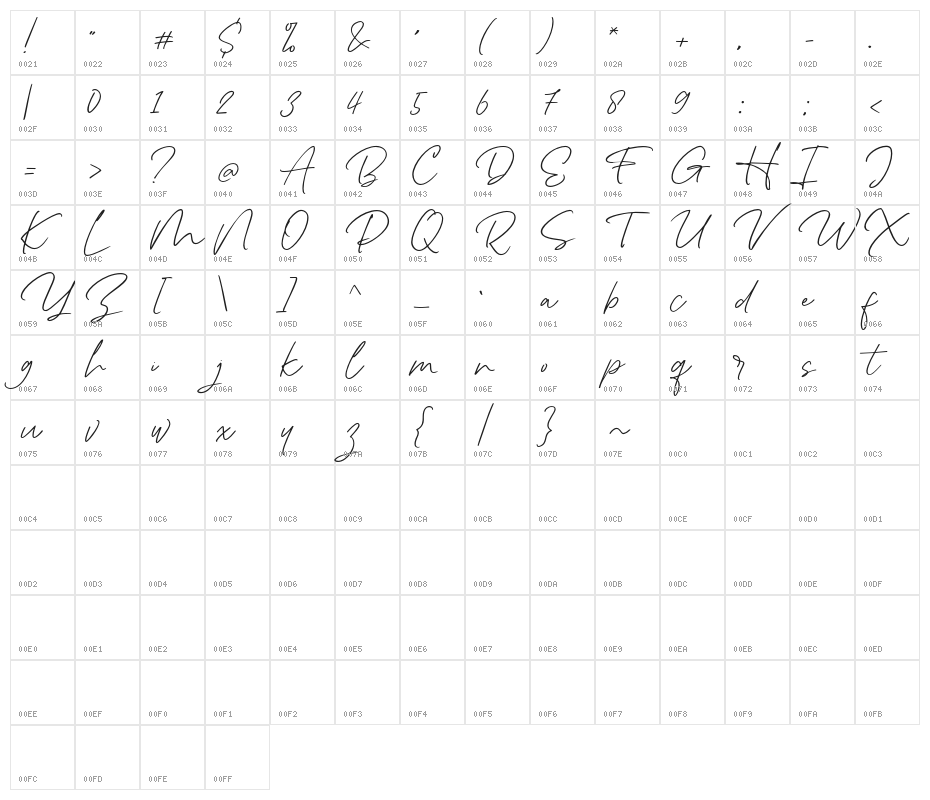 Wanchy Character Map
