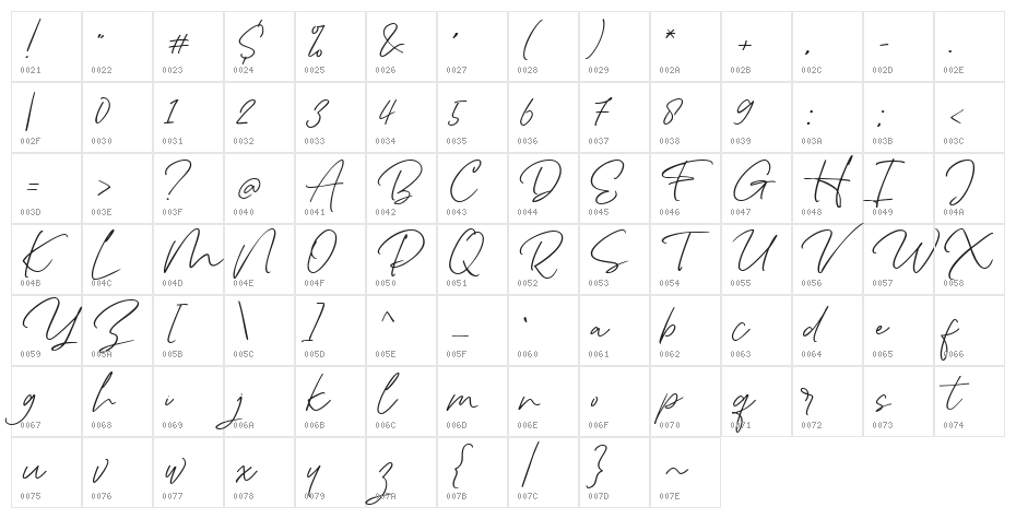Wanchy Character Map