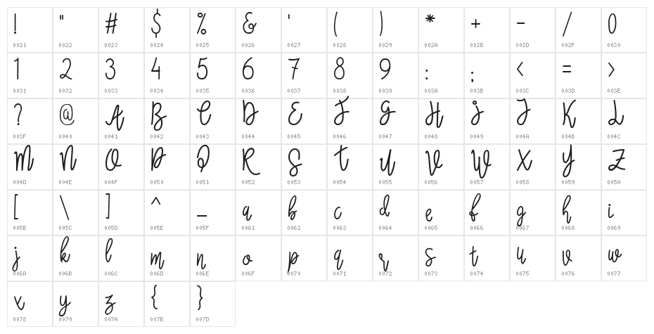 Wanda Script Character Map