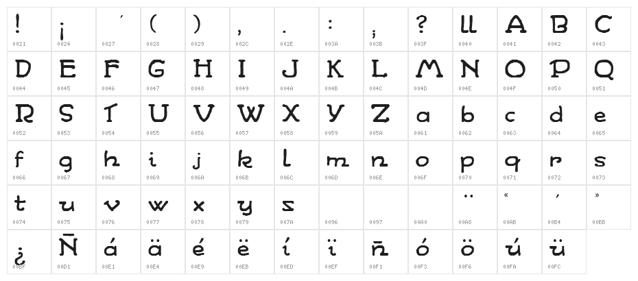 WandaFontRegular Character Map