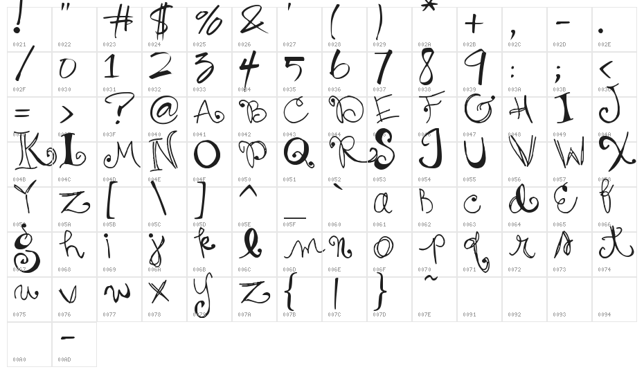 Wanda's Write Character Map