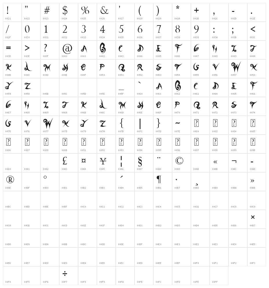 Wander Ball Character Map