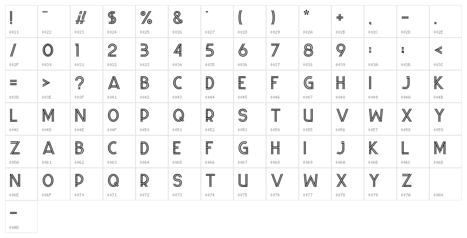 Wander Brave Character Map