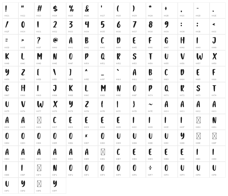 Wanderlust Character Map