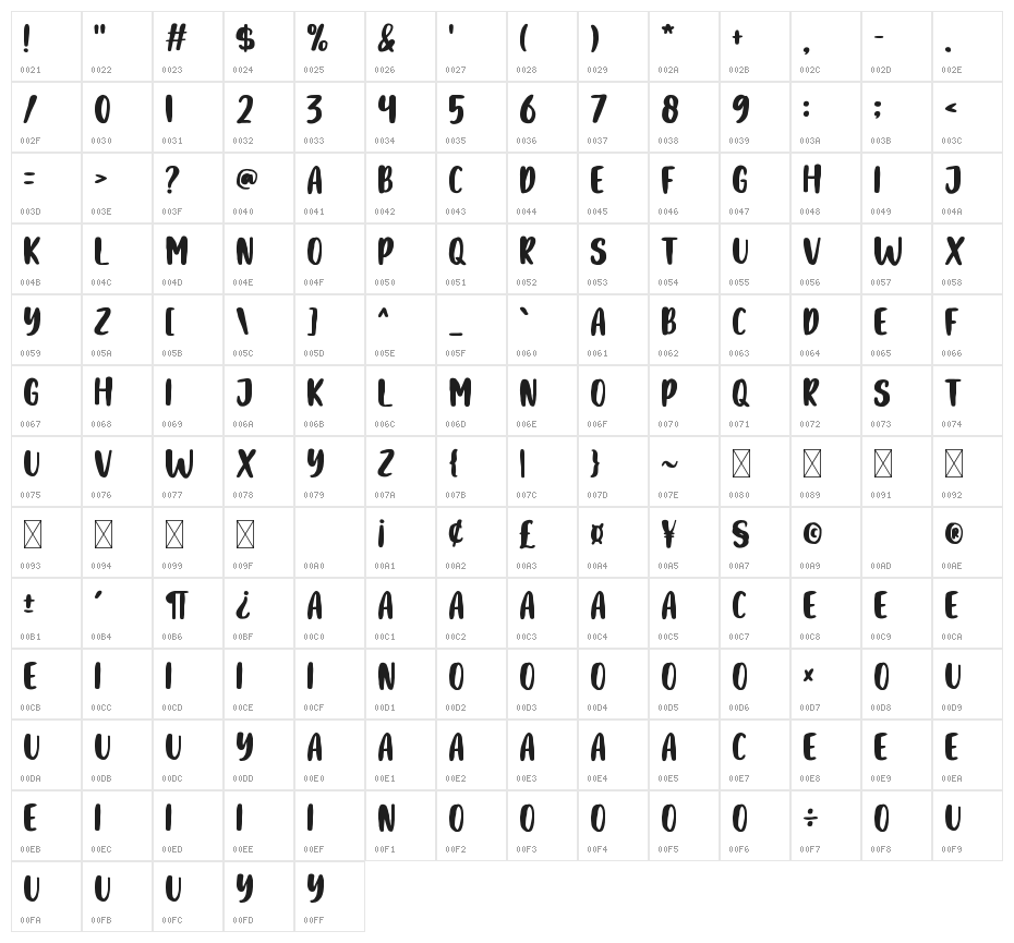 Wanderlust Character Map