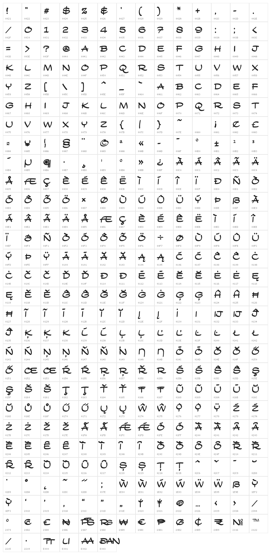 Wanders Character Map