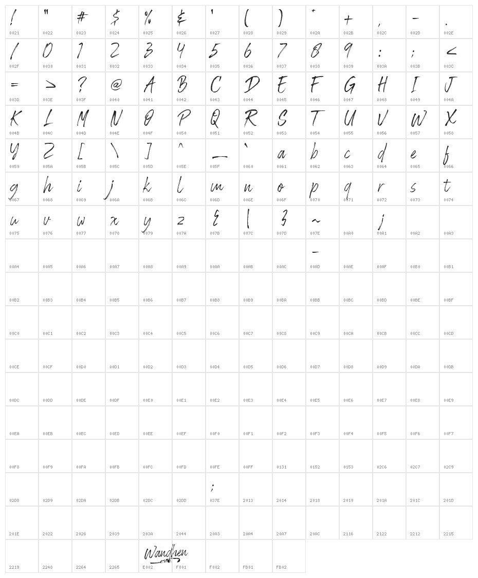 Wandhen Character Map