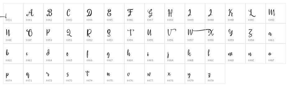 Wanipiro Character Map
