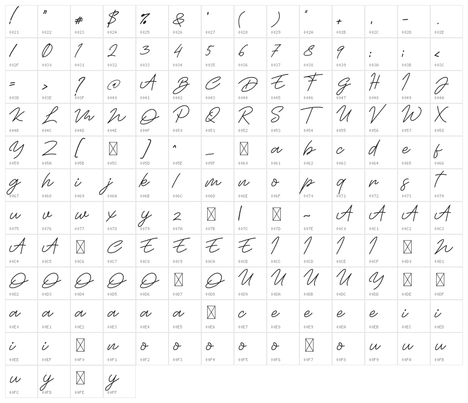 Wanita Cantik Character Map