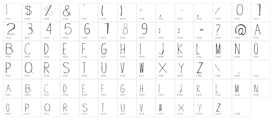WankHands Character Map