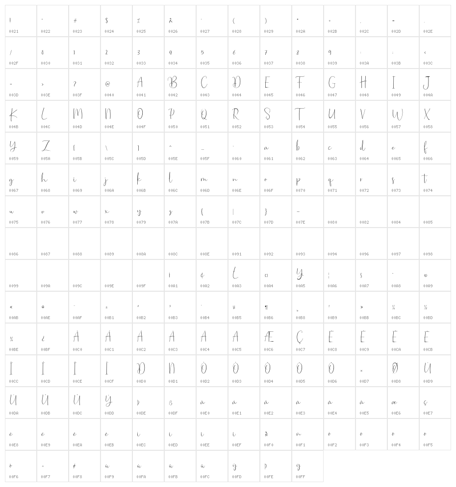 WankaryScript Character Map