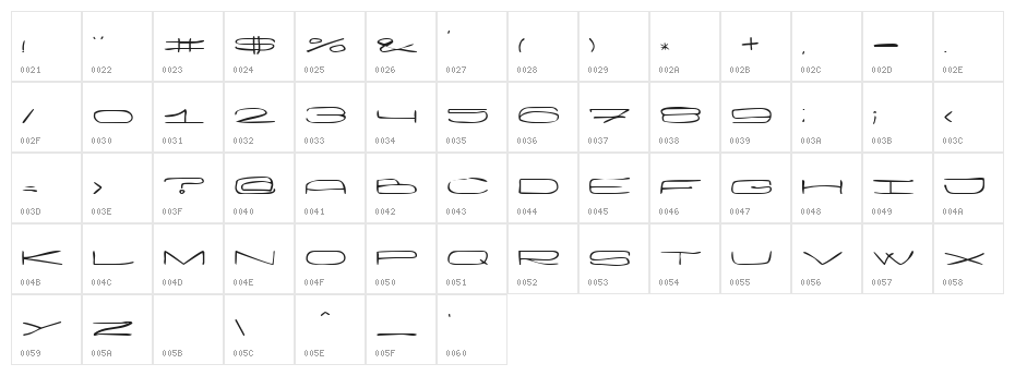 Wanker Character Map