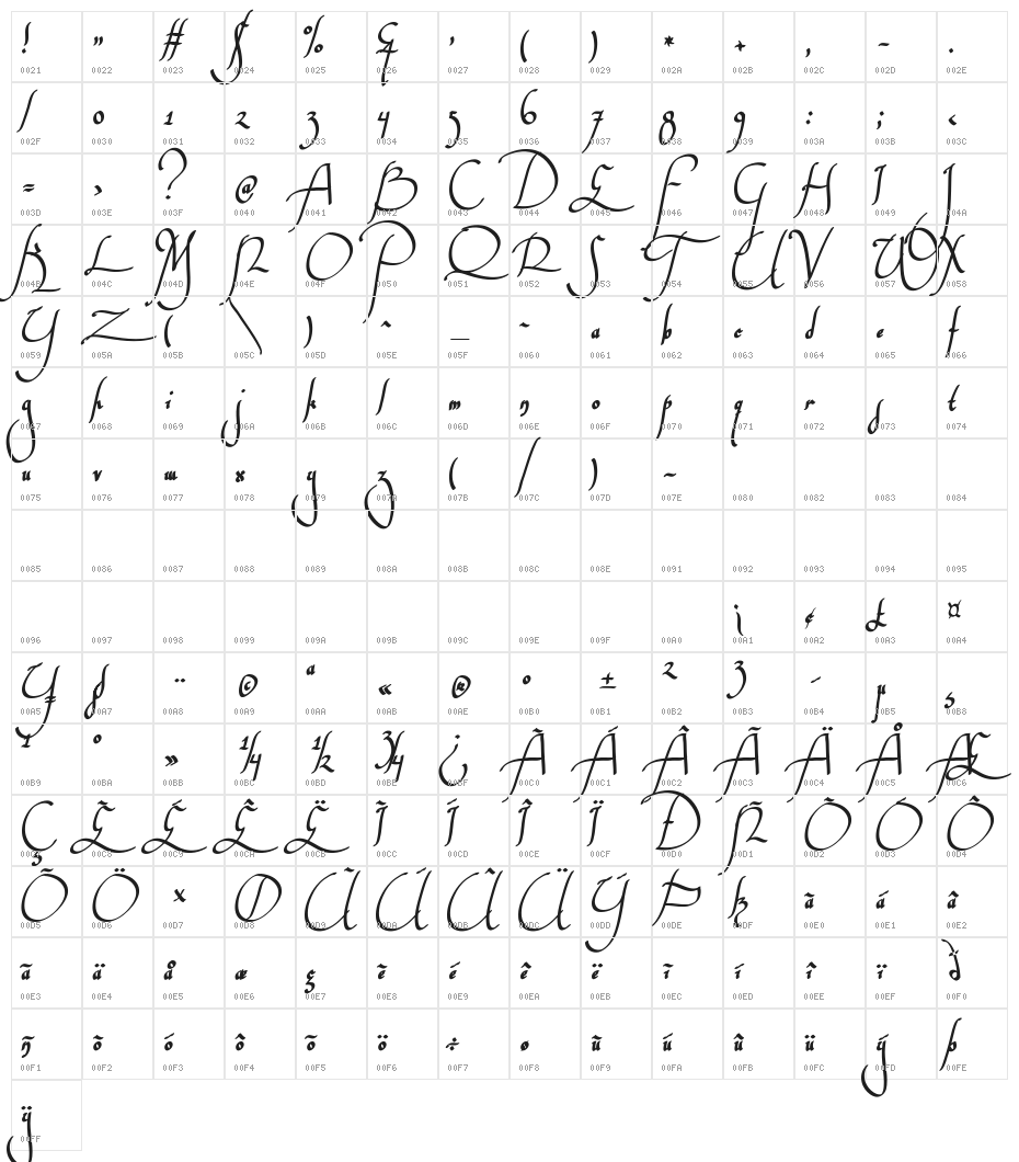 Wankstaberg Battles Character Map