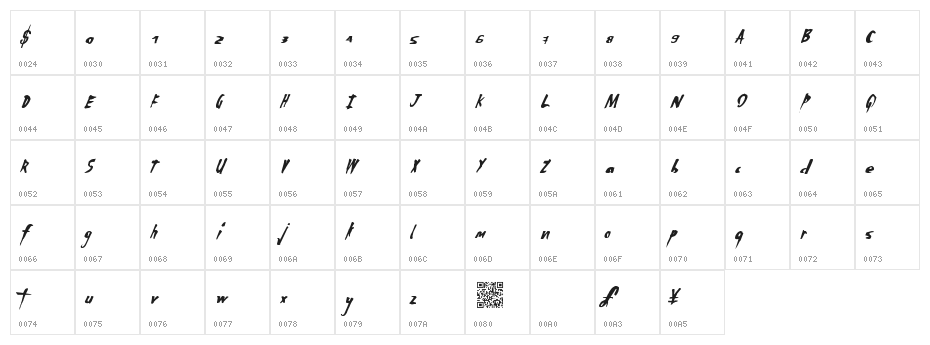 WantedPirates Character Map