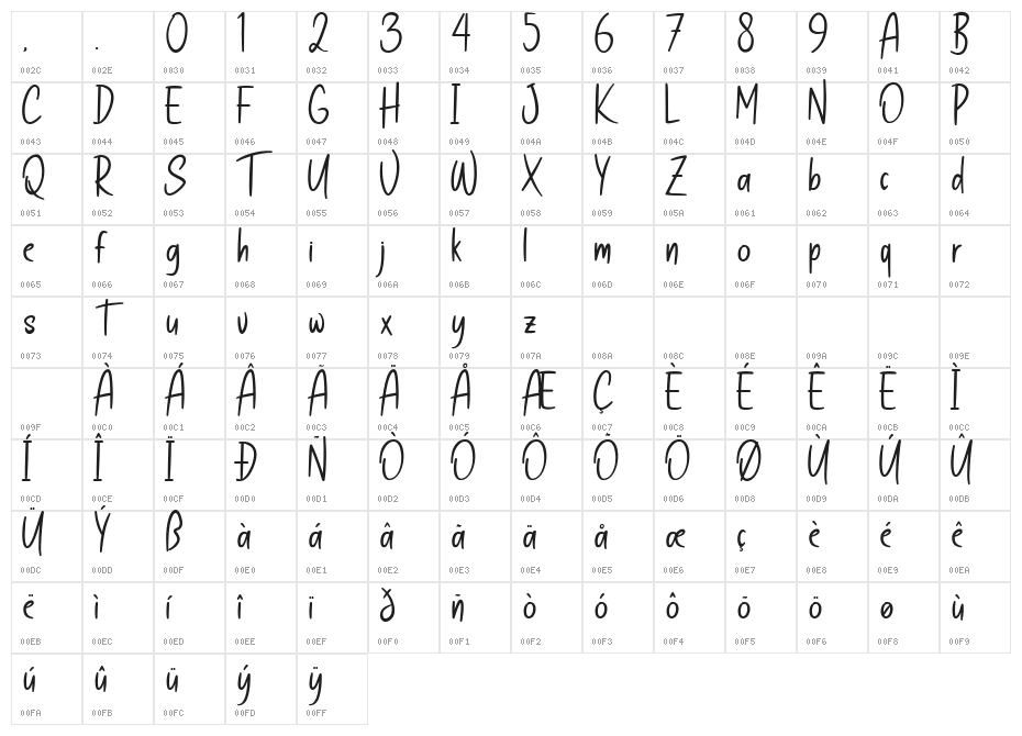 Wanthy Character Map