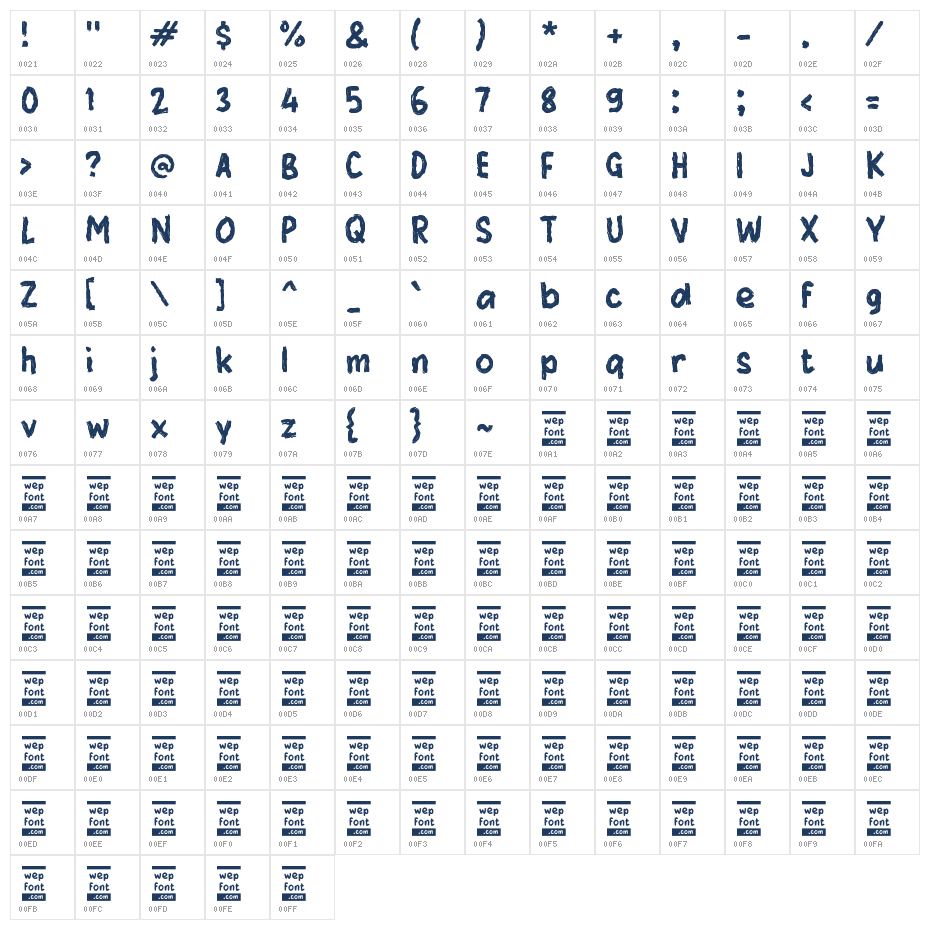 Waokeh Character Map