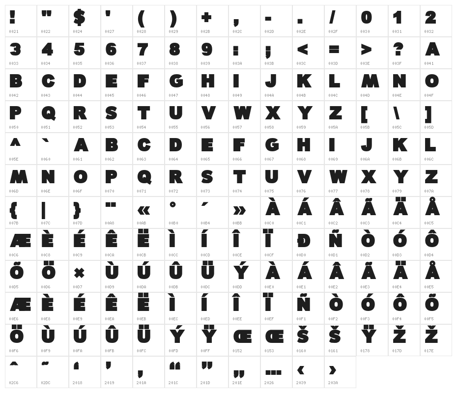 War Games Character Map