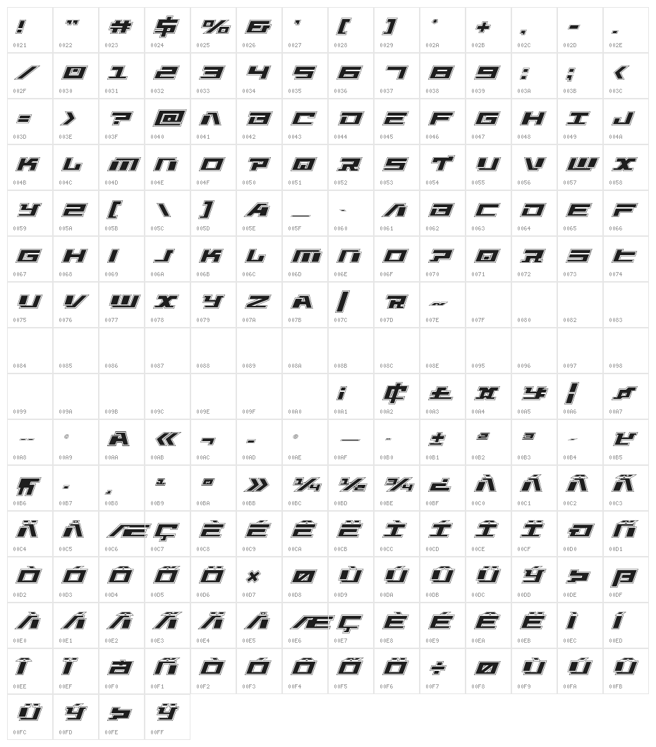 War Machine Academy Character Map