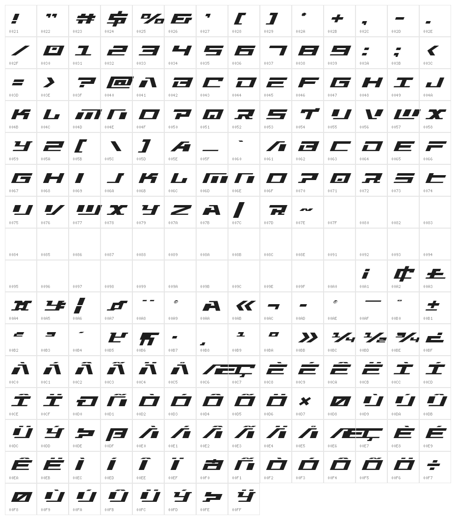War Machine Expanded Character Map