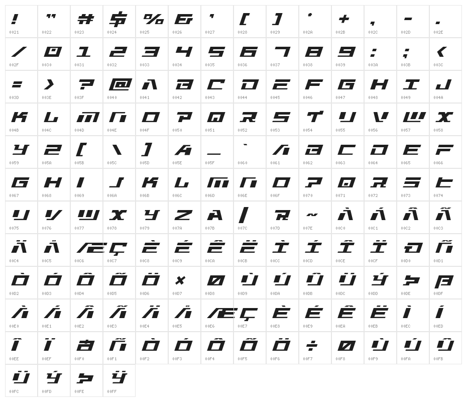 War Machine Character Map