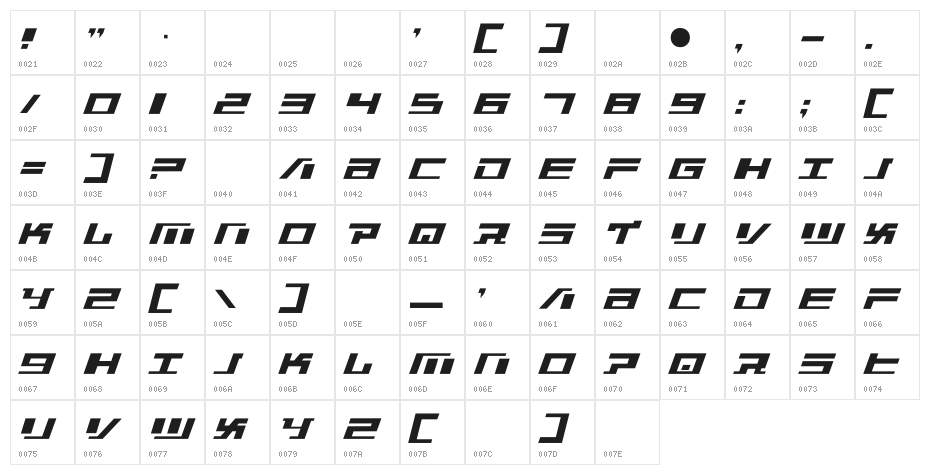 War Machine Character Map