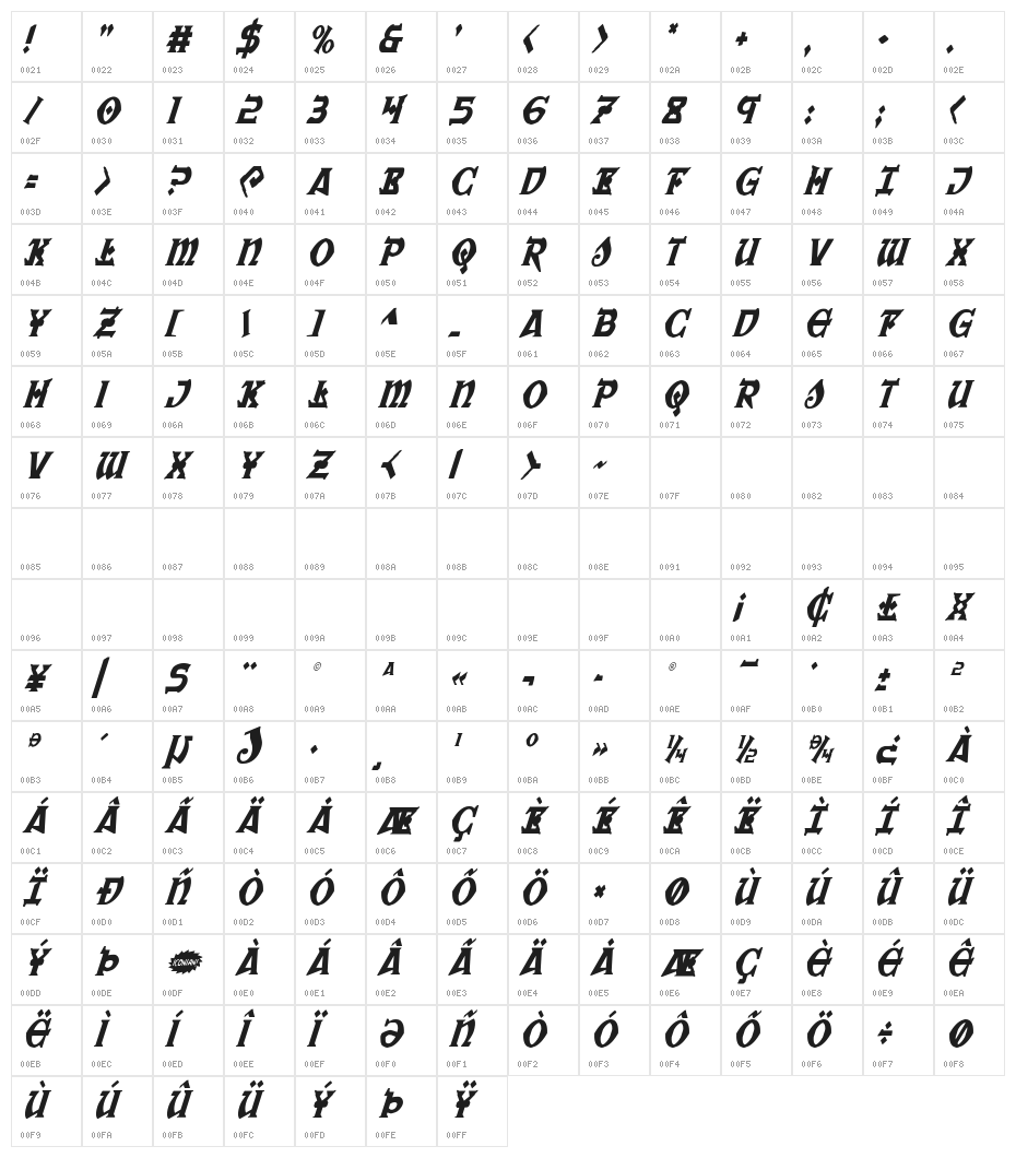 War Priest Condensed Italic Character Map