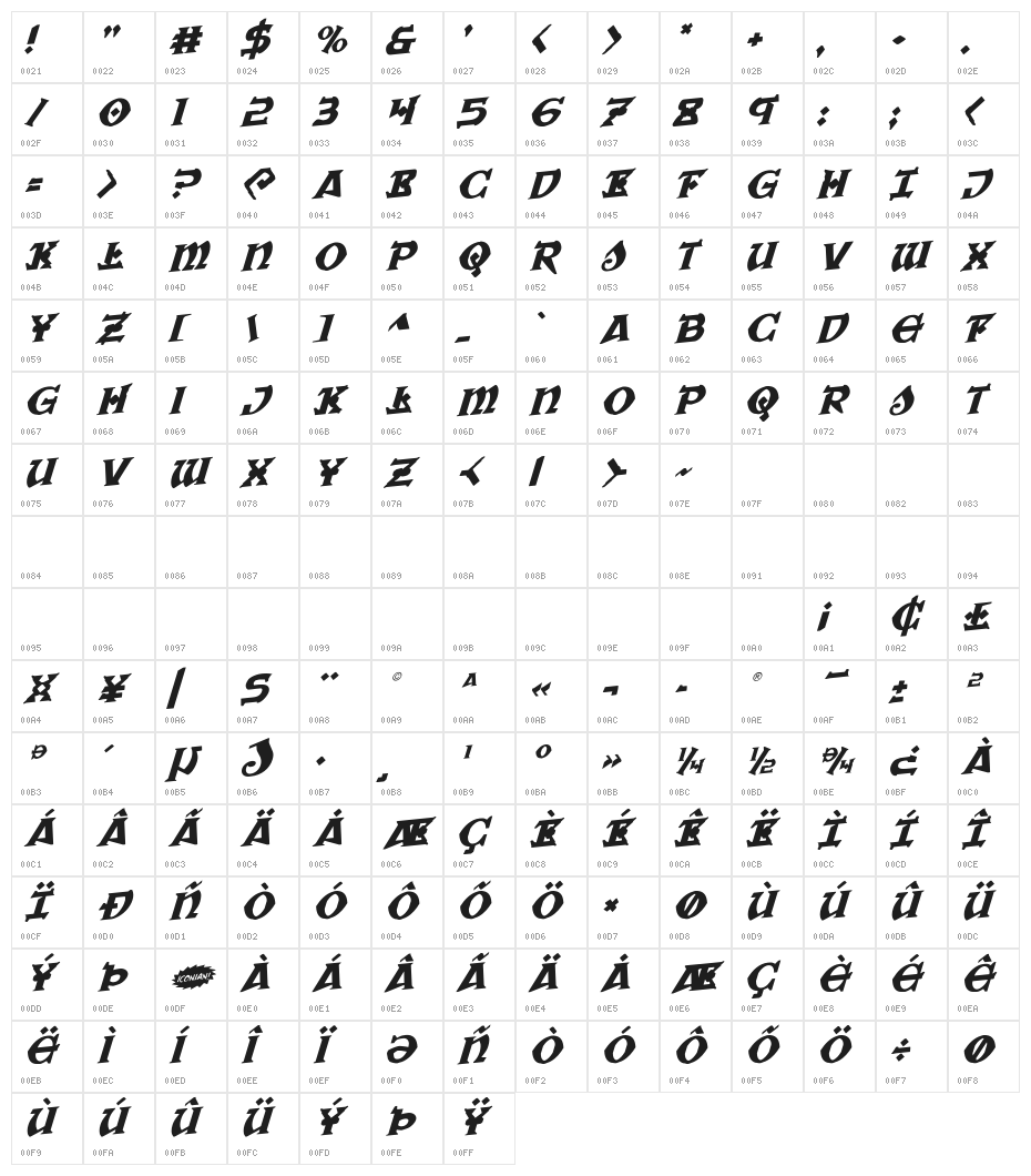War Priest Rotalic Character Map