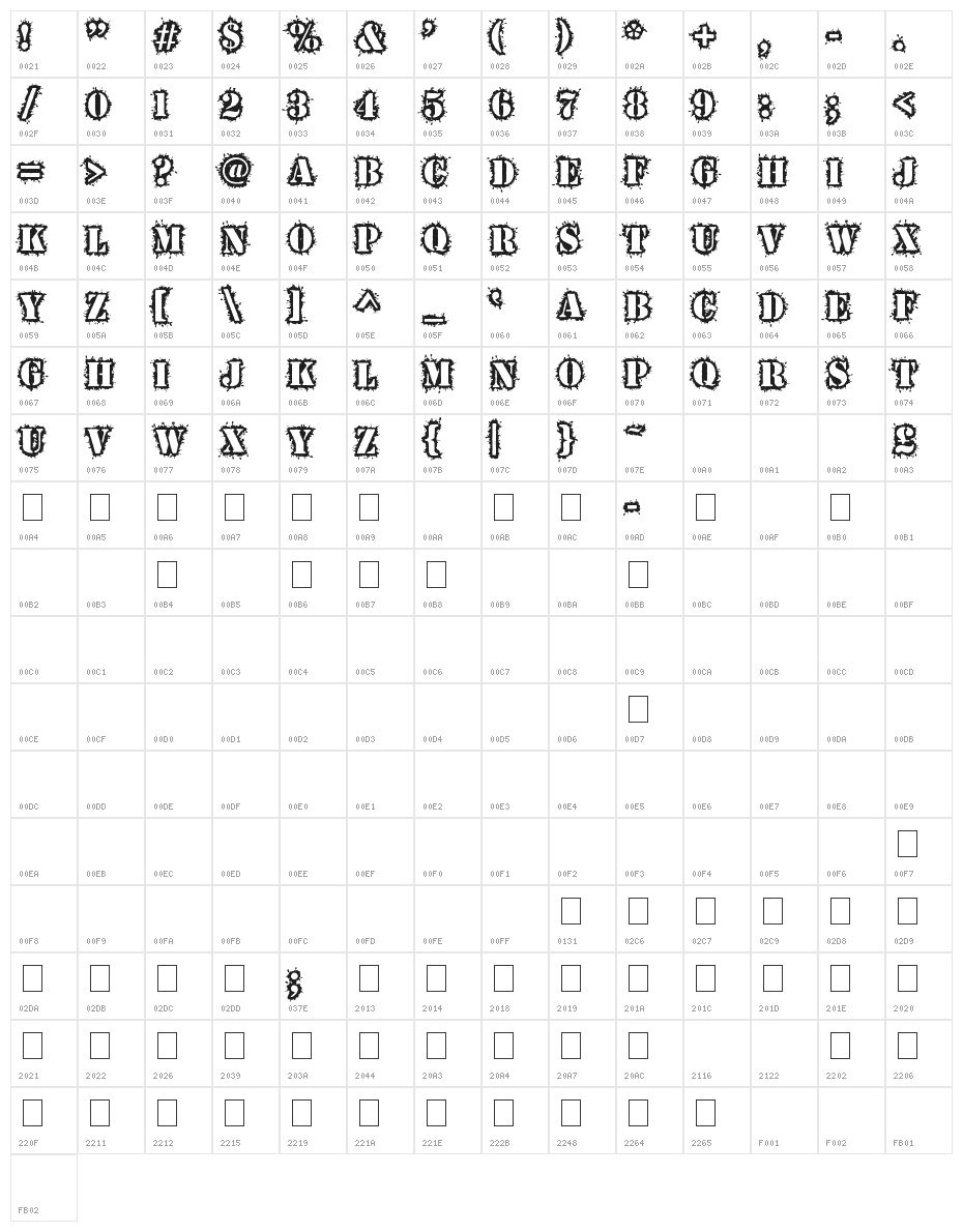 War Wound Character Map