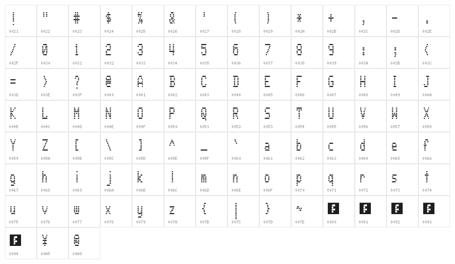 WarText Regular Character Map