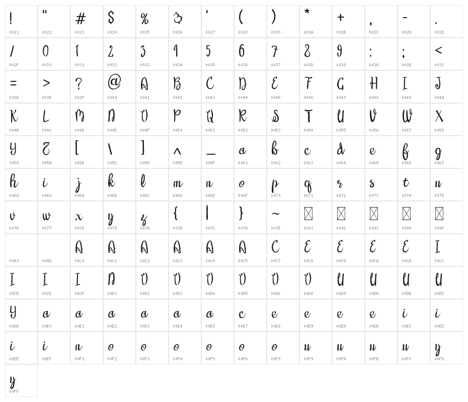 Warangga Character Map
