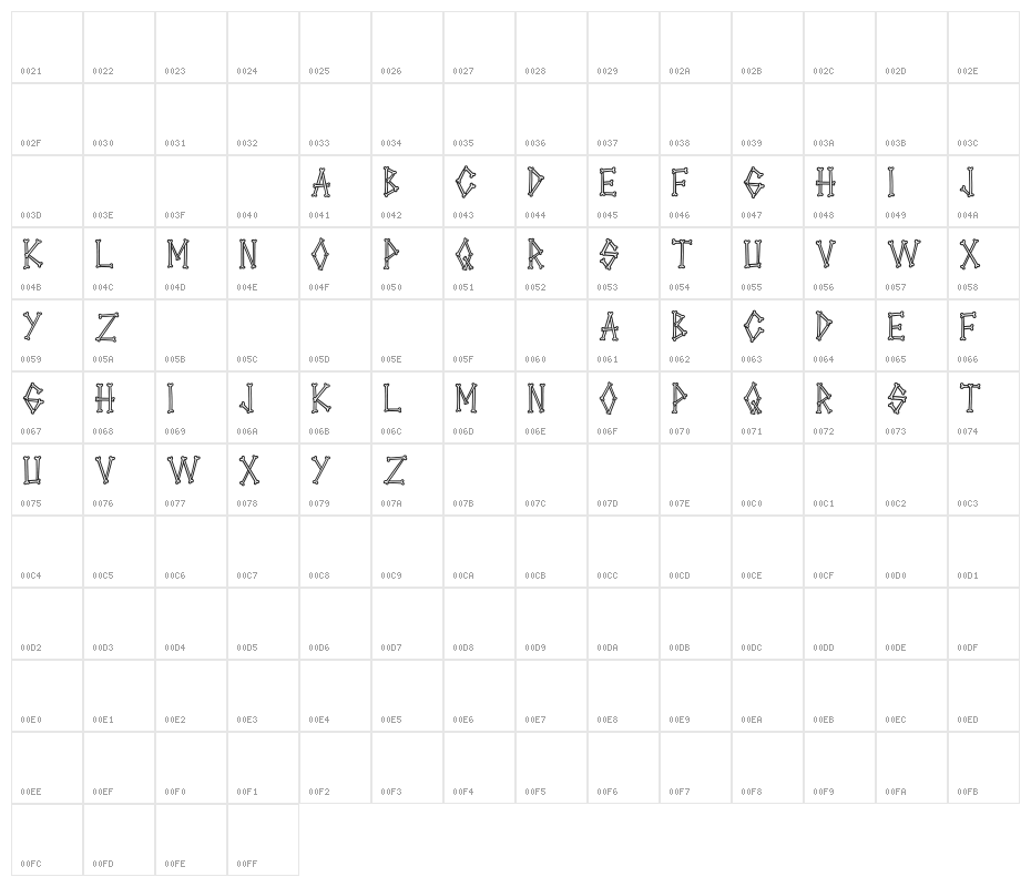 Warbones Character Map