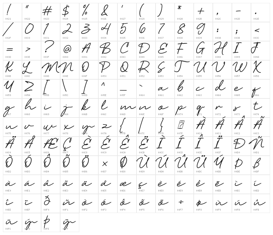 Wardah Character Map
