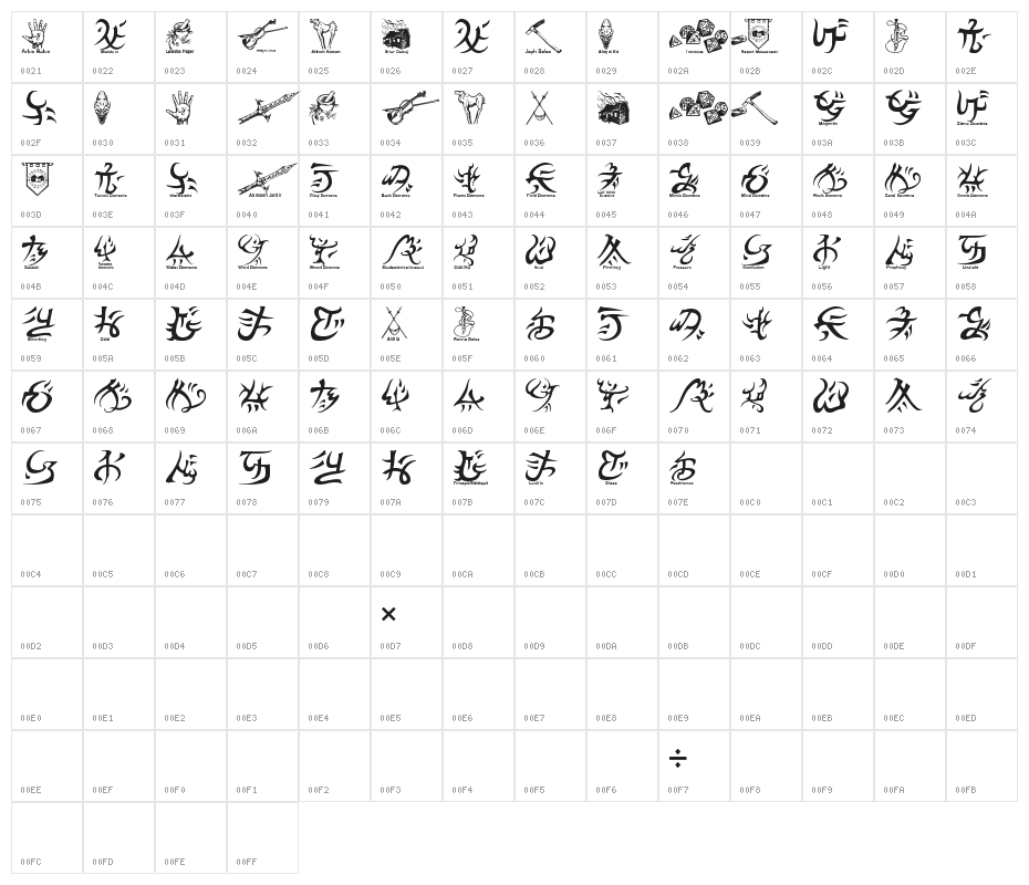 Warded Man Character Map