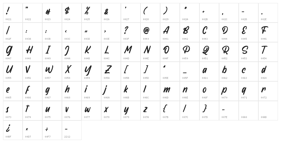 Wardness Character Map