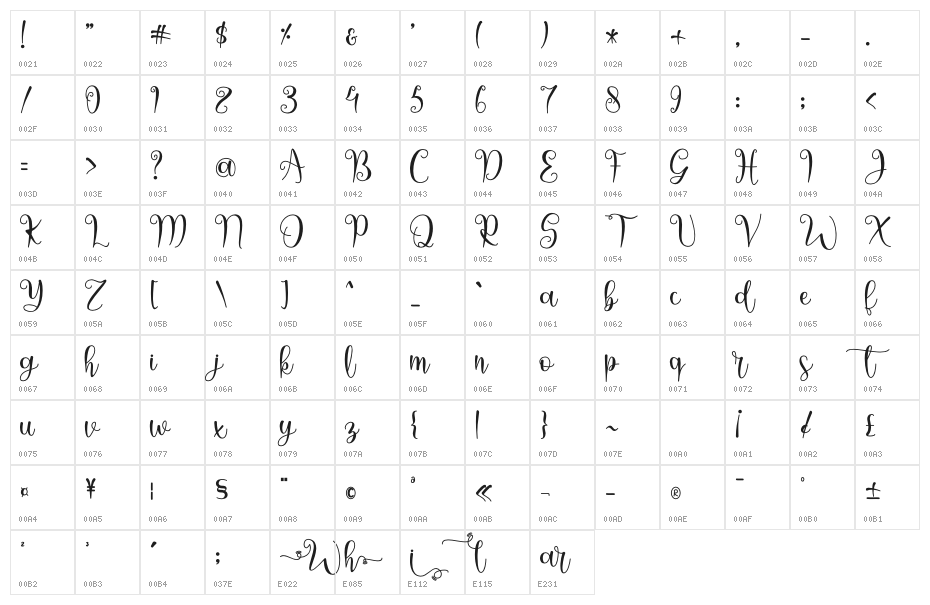 Warilah - Personal Use Character Map