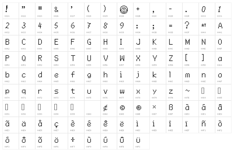 WarioLand4TT Character Map