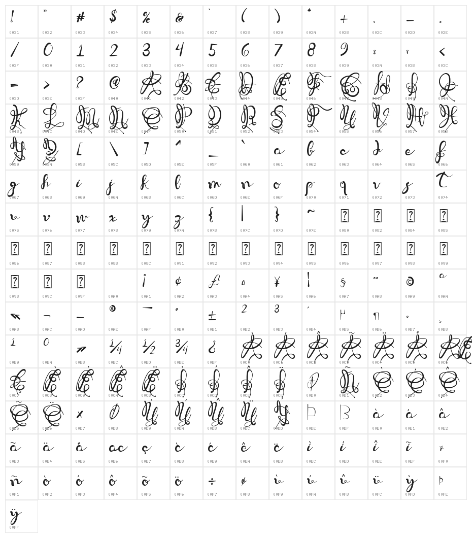 Warllisa Character Map