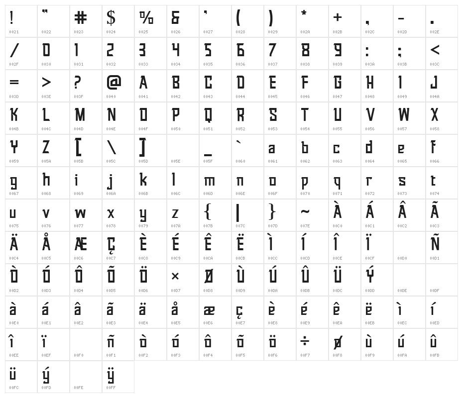 Warlock Character Map